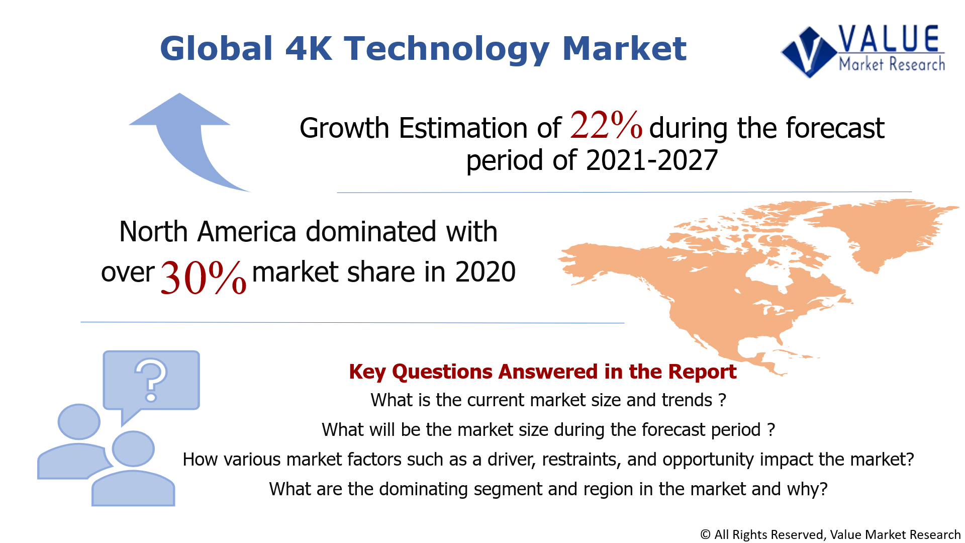 Global 4K Technology Market Share